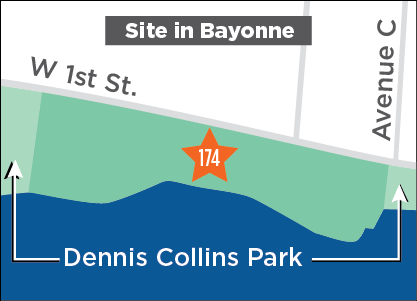 Sites in Bayonne